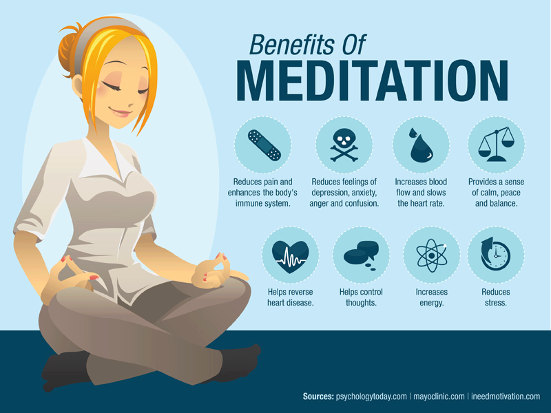 meditation benefits